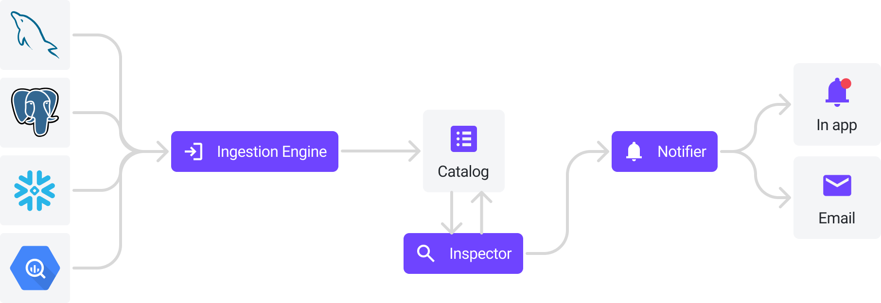 Metadata sync