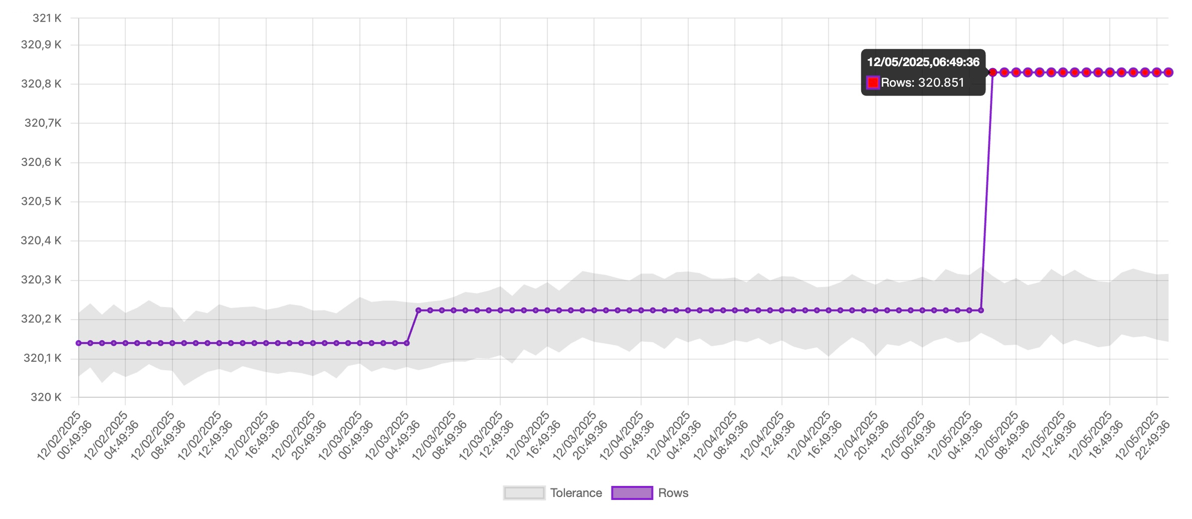 Create a Volume Validation